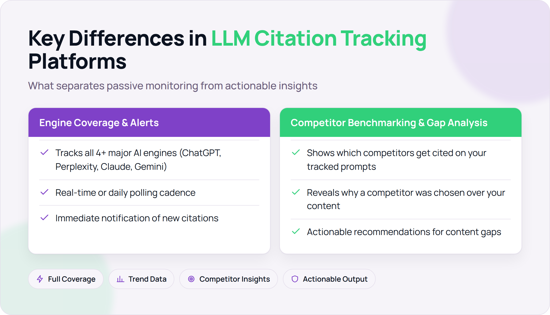 Comparison of LLM citation tracking platform features: engine coverage vs. competitor benchmarking capabilities.