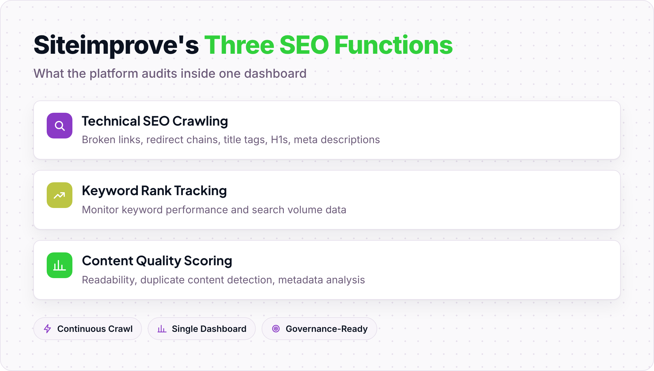 Three core SEO functions: technical crawling, keyword tracking, and content quality scoring