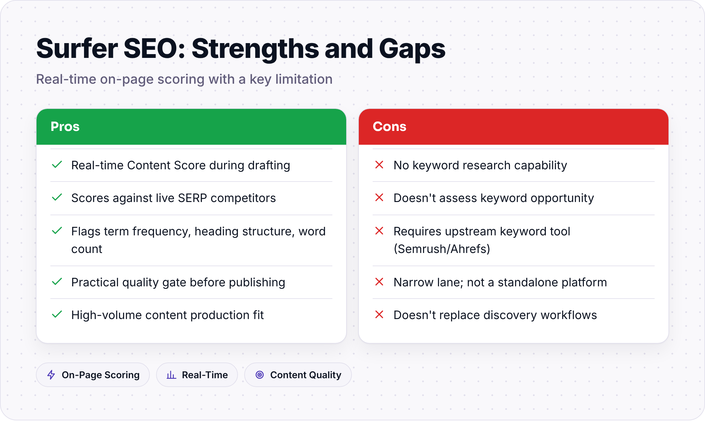 Surfer SEO strengths and limitations in on-page optimization workflow