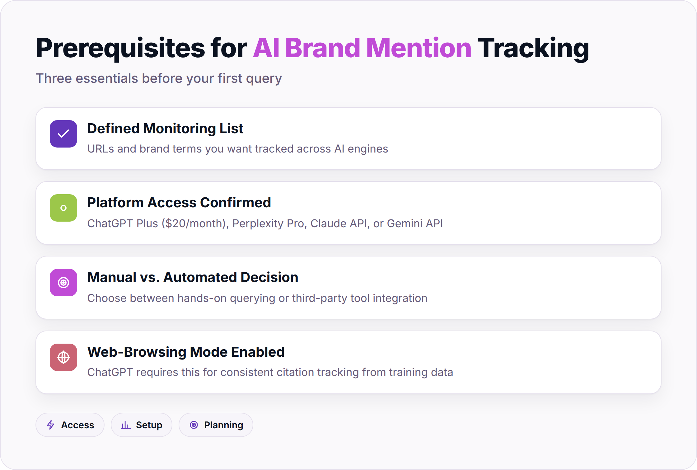 Four prerequisites for tracking brand mentions in AI search engines