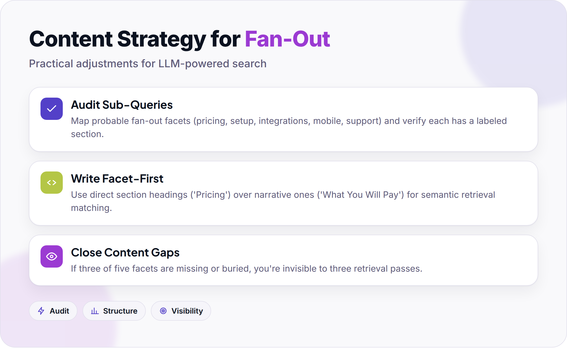 Content strategy checklist: audit sub-queries, write facet-first, structure for retrieval.
