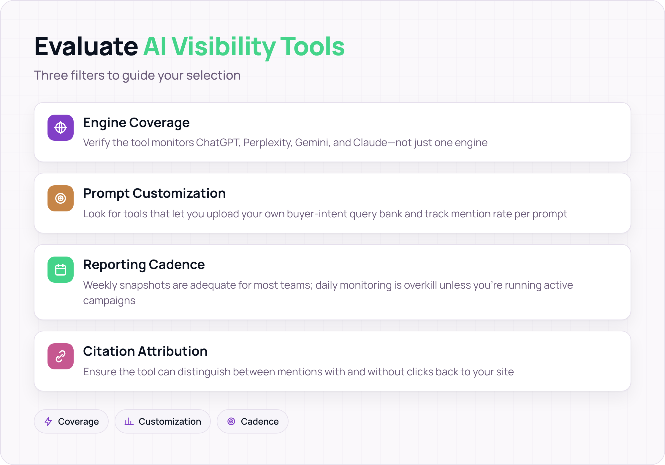 Checklist of four criteria for evaluating AI brand visibility tools