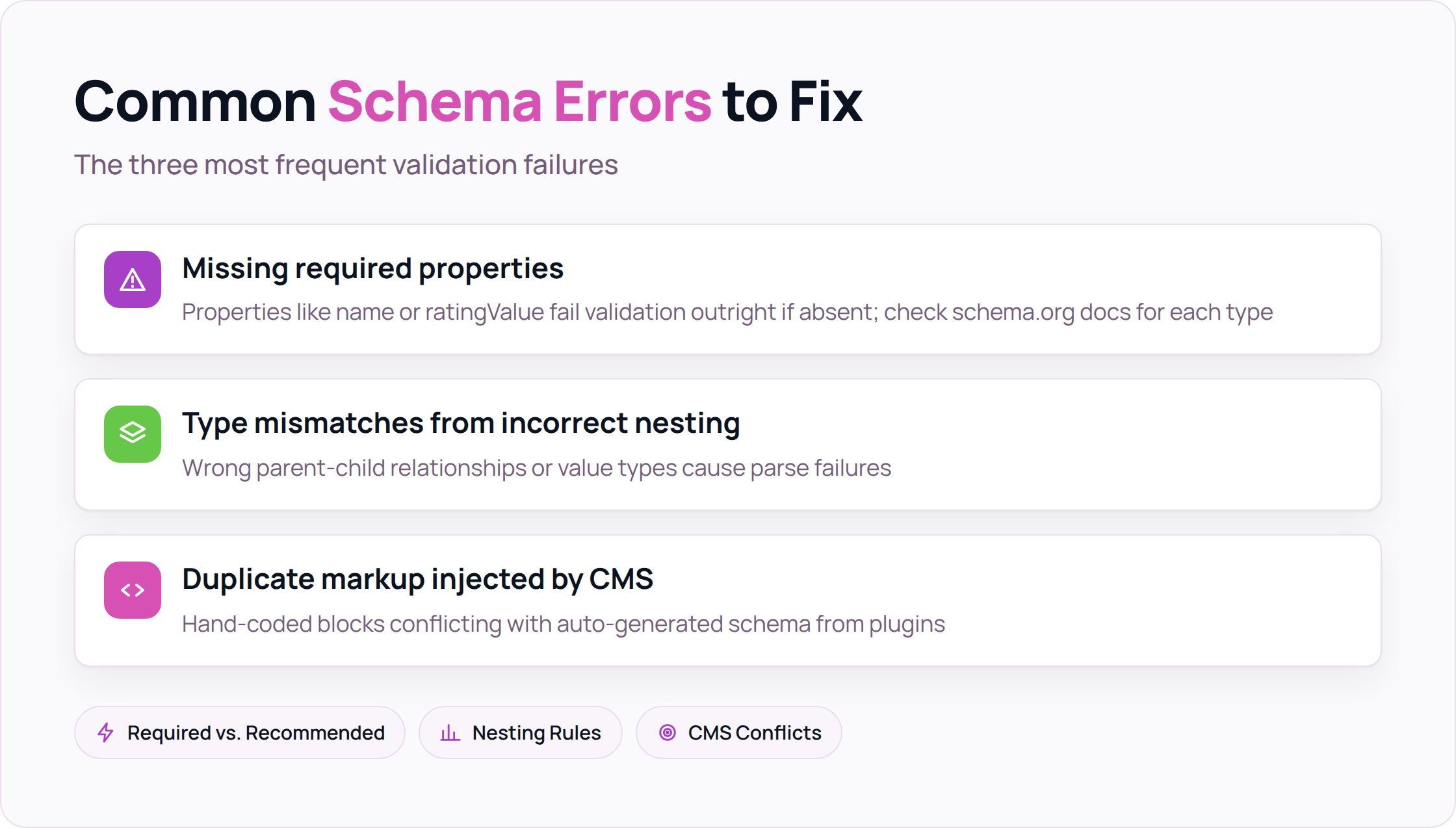 Three most common schema markup errors: missing required properties, type mismatches, and CMS duplication