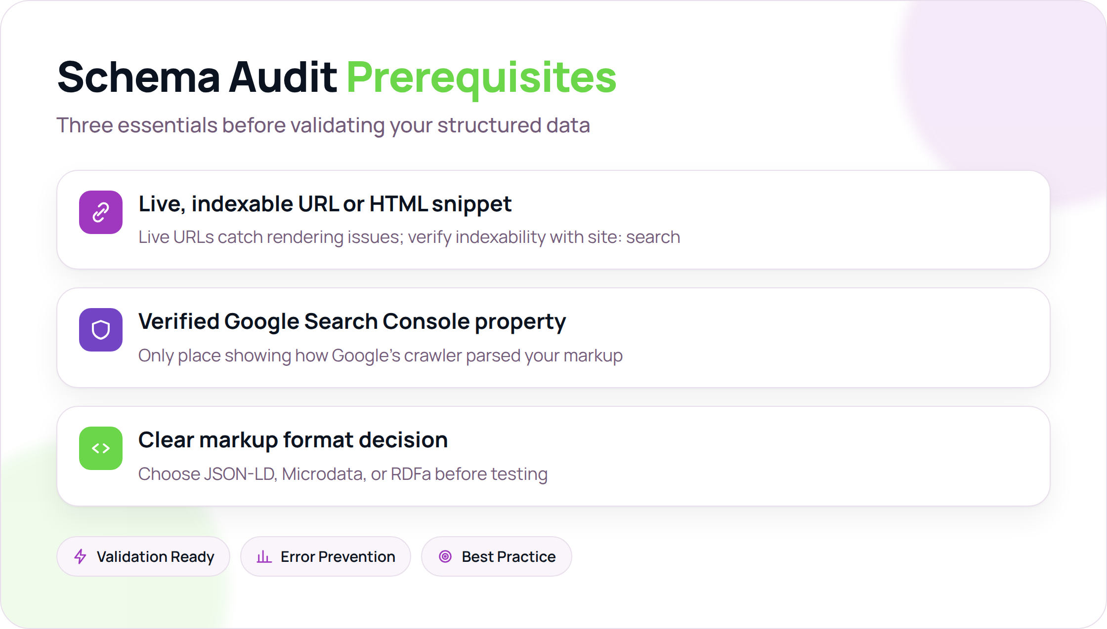 Three prerequisites for running a schema markup audit: live URL, GSC property, and format choice