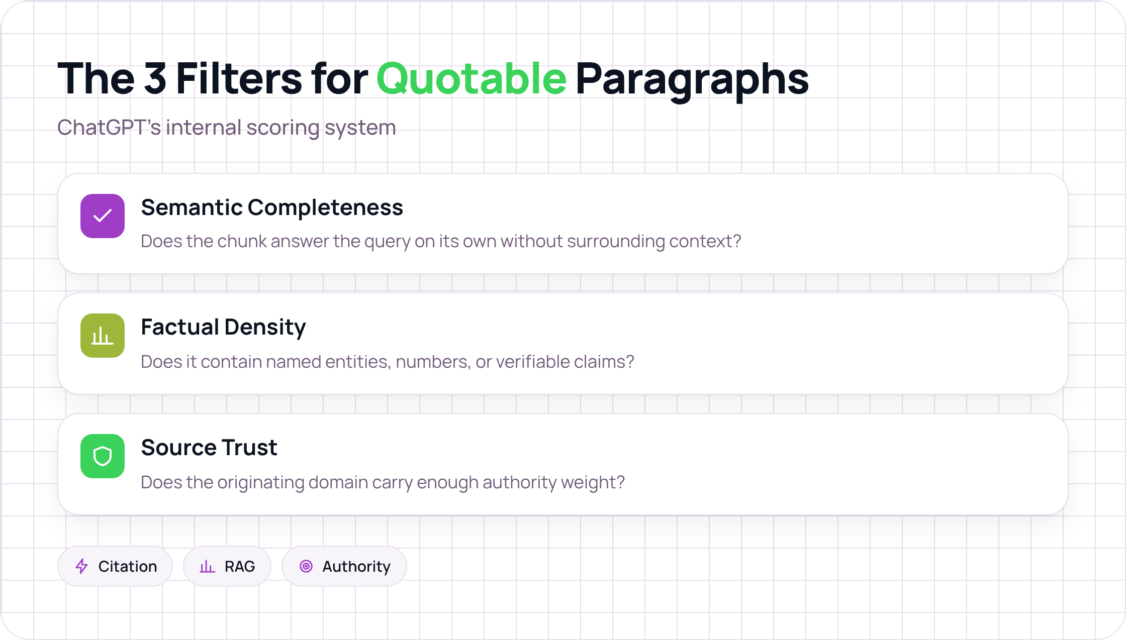 Three filters for ChatGPT quotability: semantic completeness, factual density, source trust.