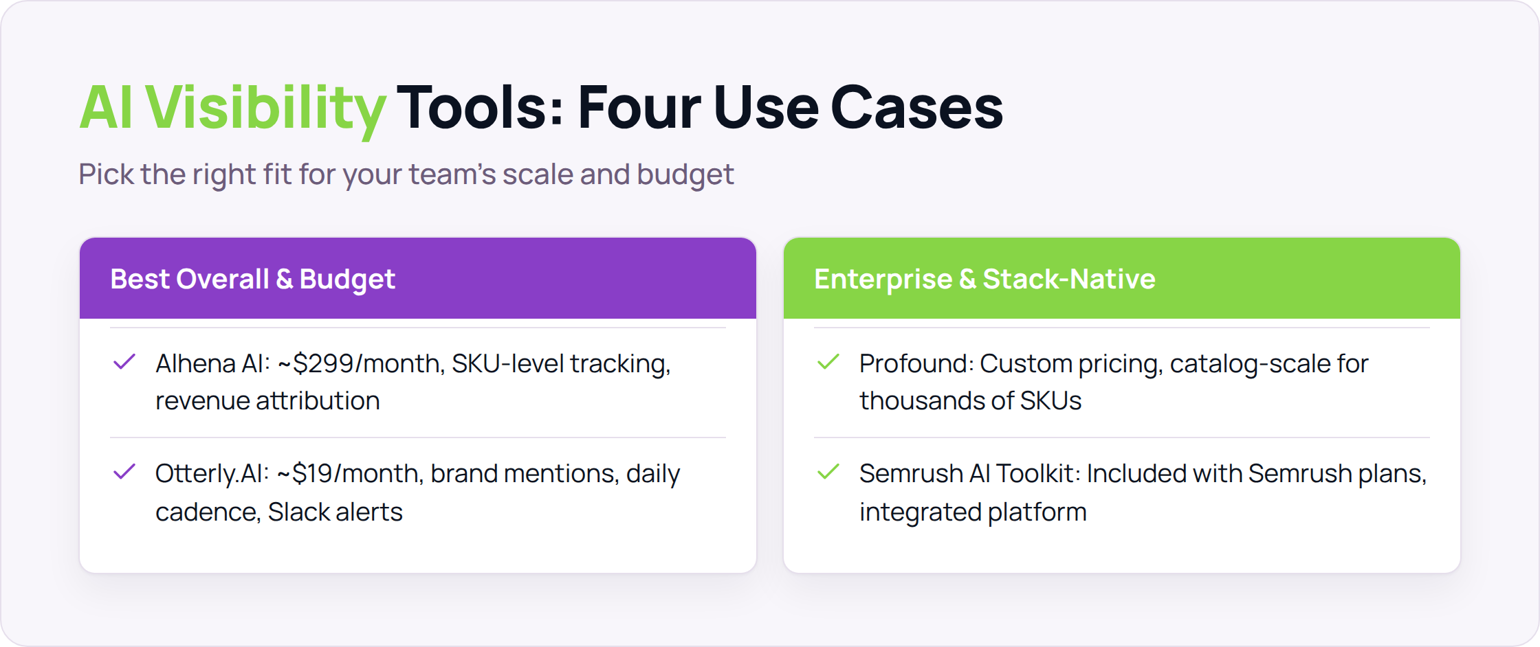 Comparison of four top AI visibility tools by use case, price, and key features.