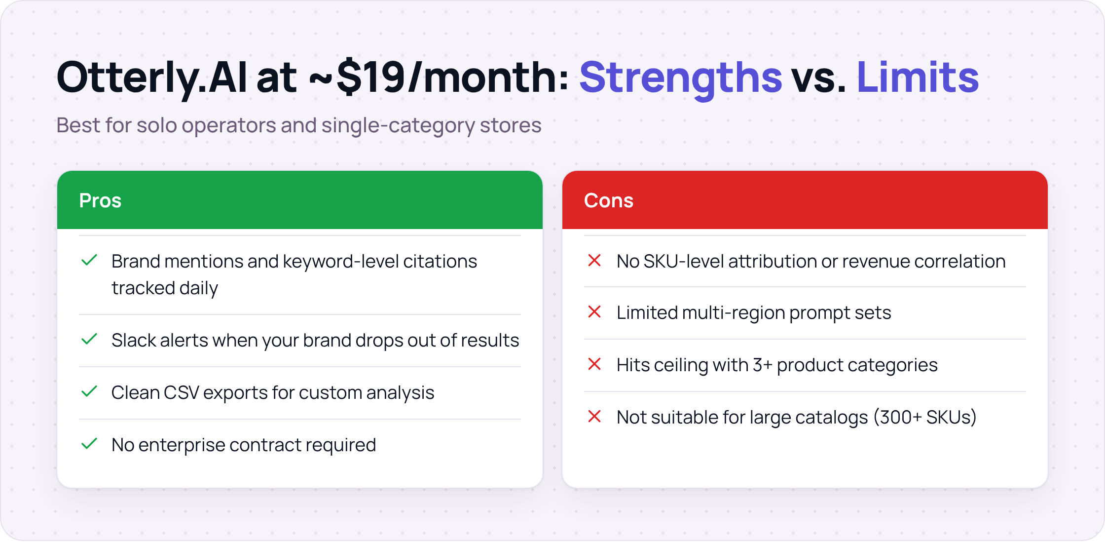 Pros and cons of Otterly.AI budget plan: strengths include daily tracking and Slack alerts; limits include no SKU attribution.