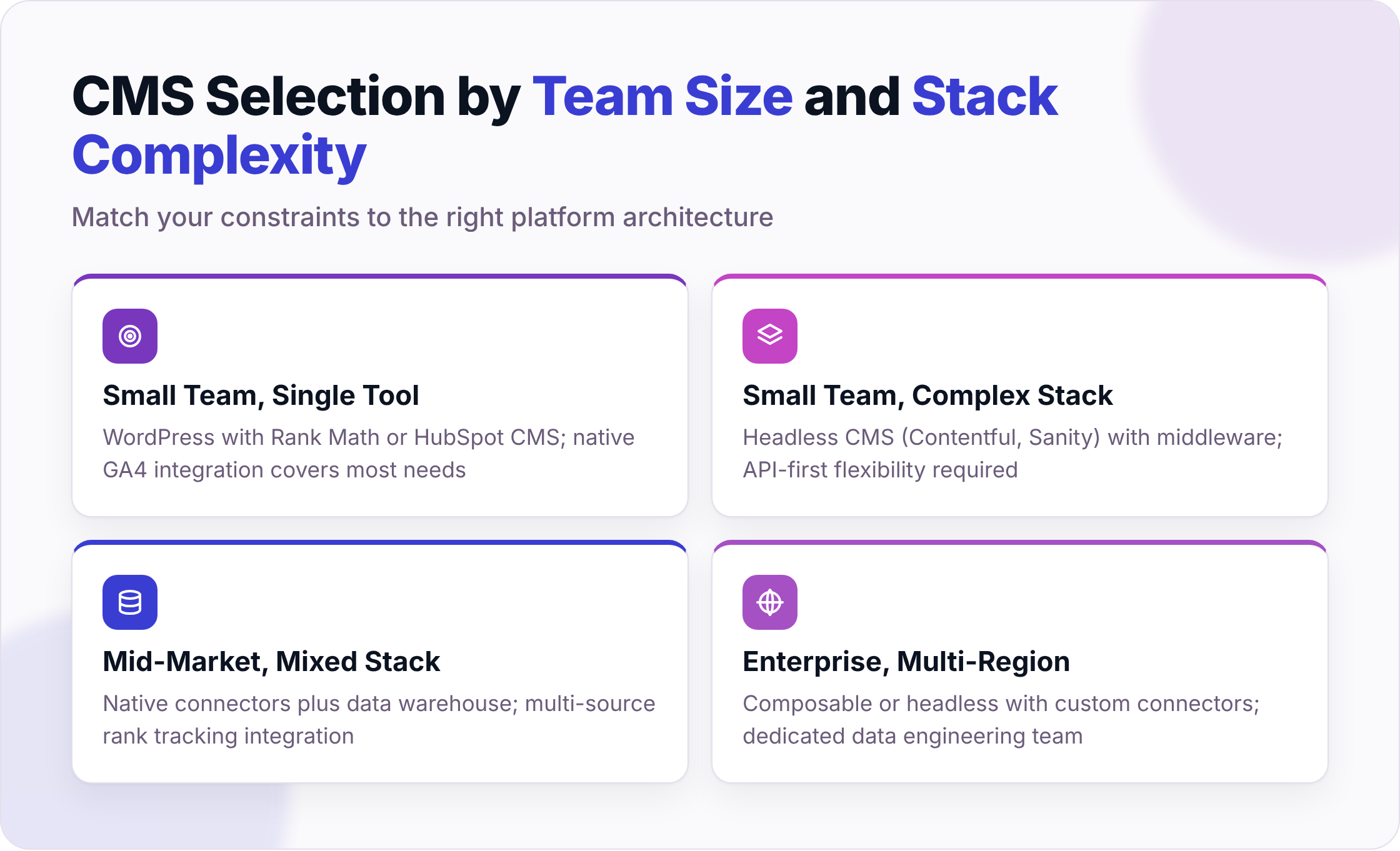 Four CMS selection scenarios based on team size and data stack complexity