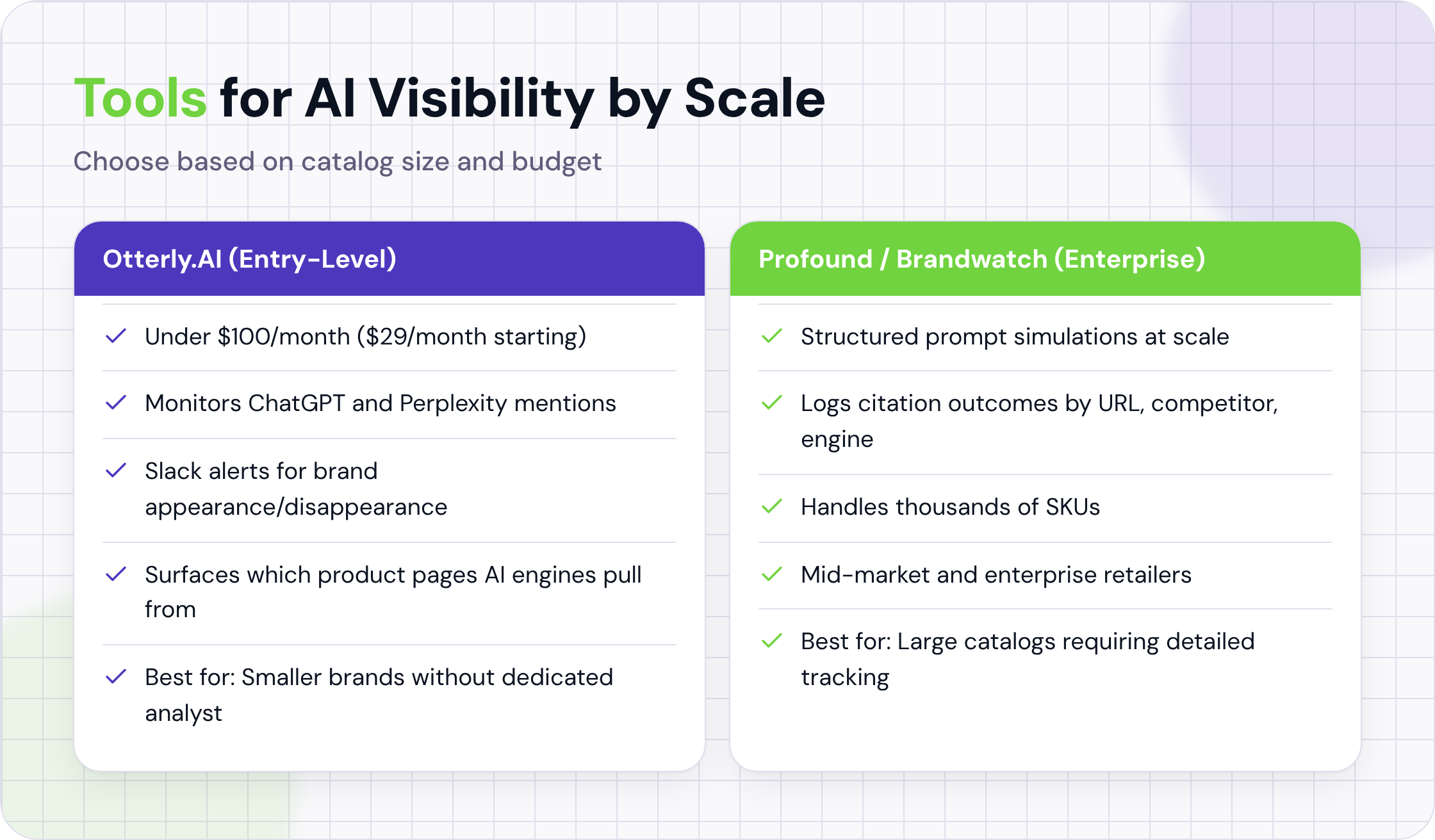 Comparison of entry-level Otterly.AI versus enterprise tools like Profound and Brandwatch