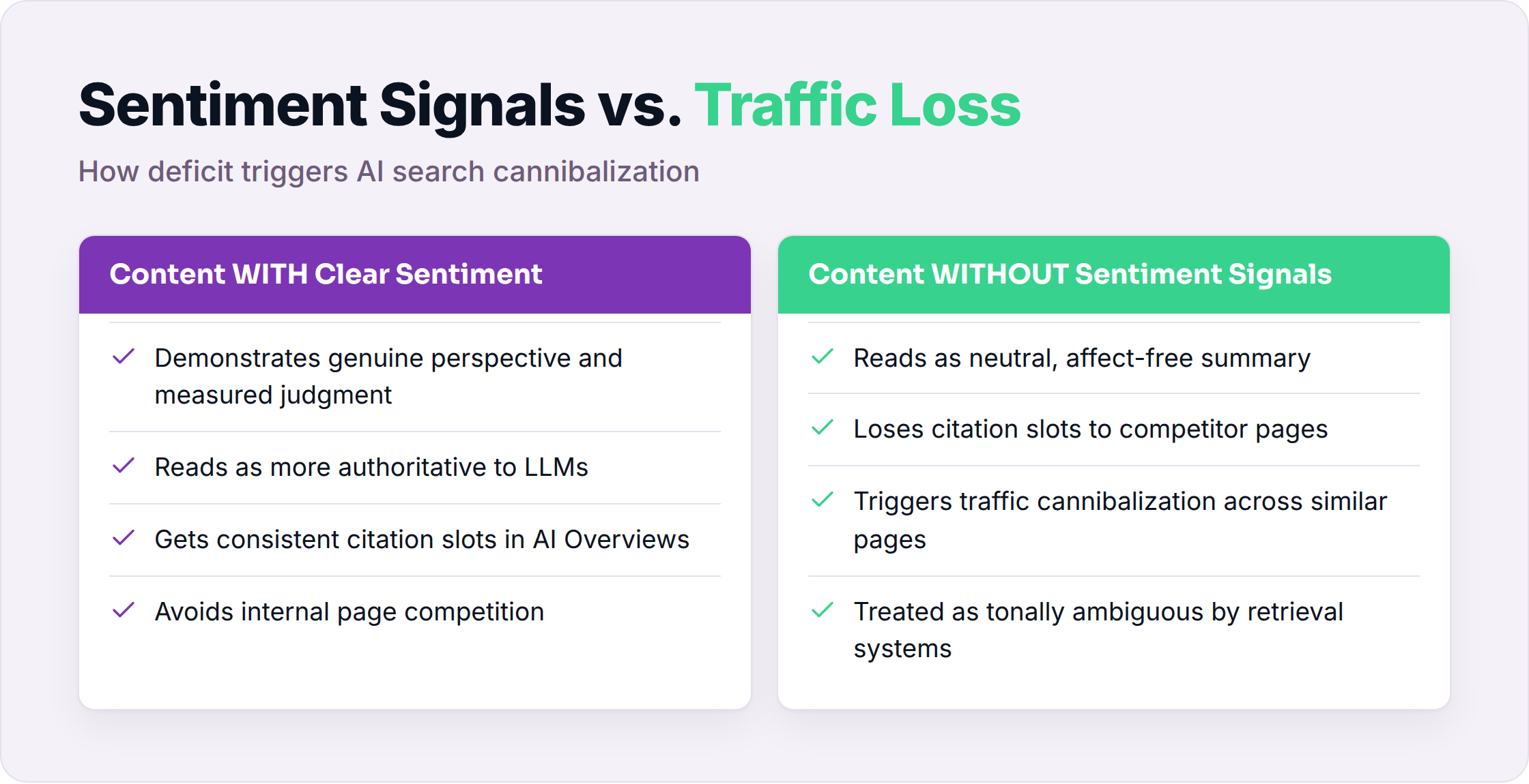 Comparison of content with vs. without clear sentiment signals and their impact on AI citations