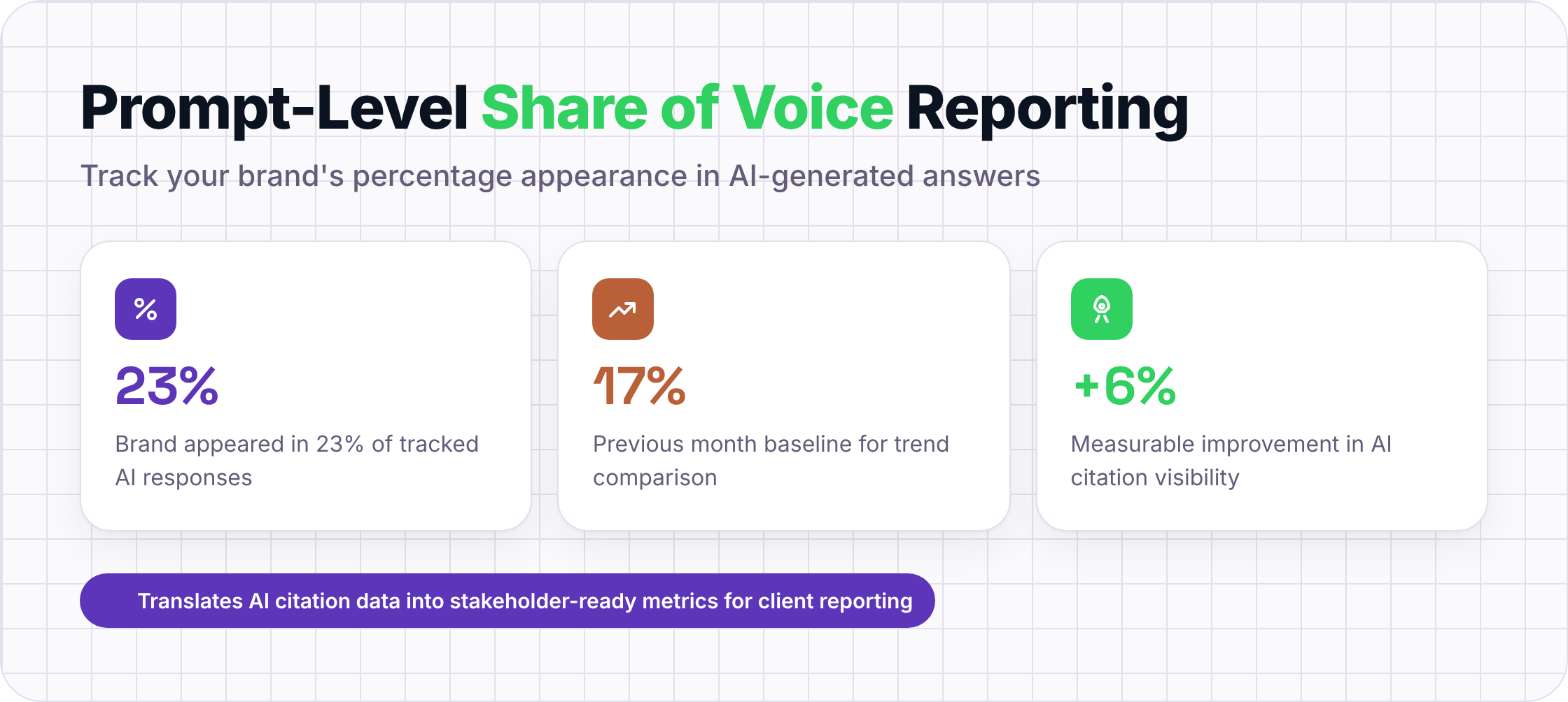 Share-of-voice metrics showing 23% this month, up from 17% last month