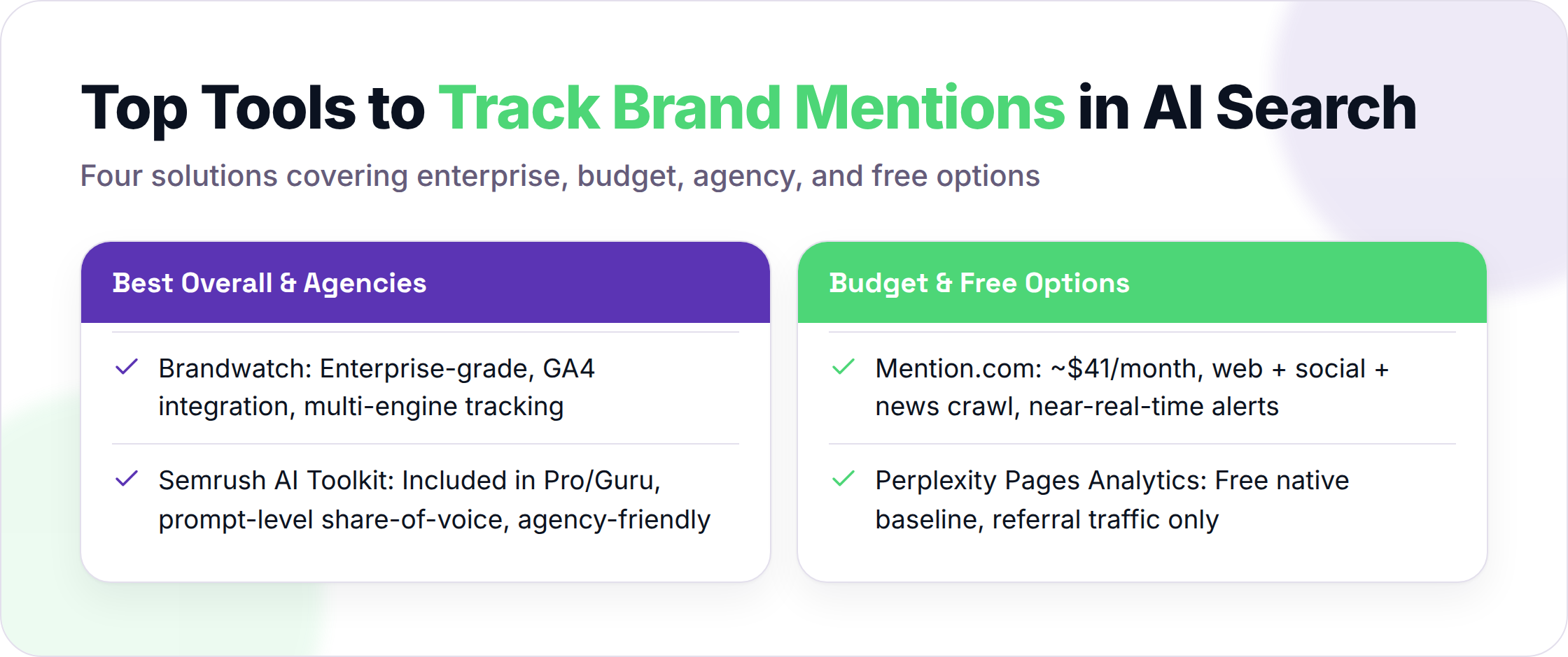 Comparison of four AI search monitoring tools by use case and price