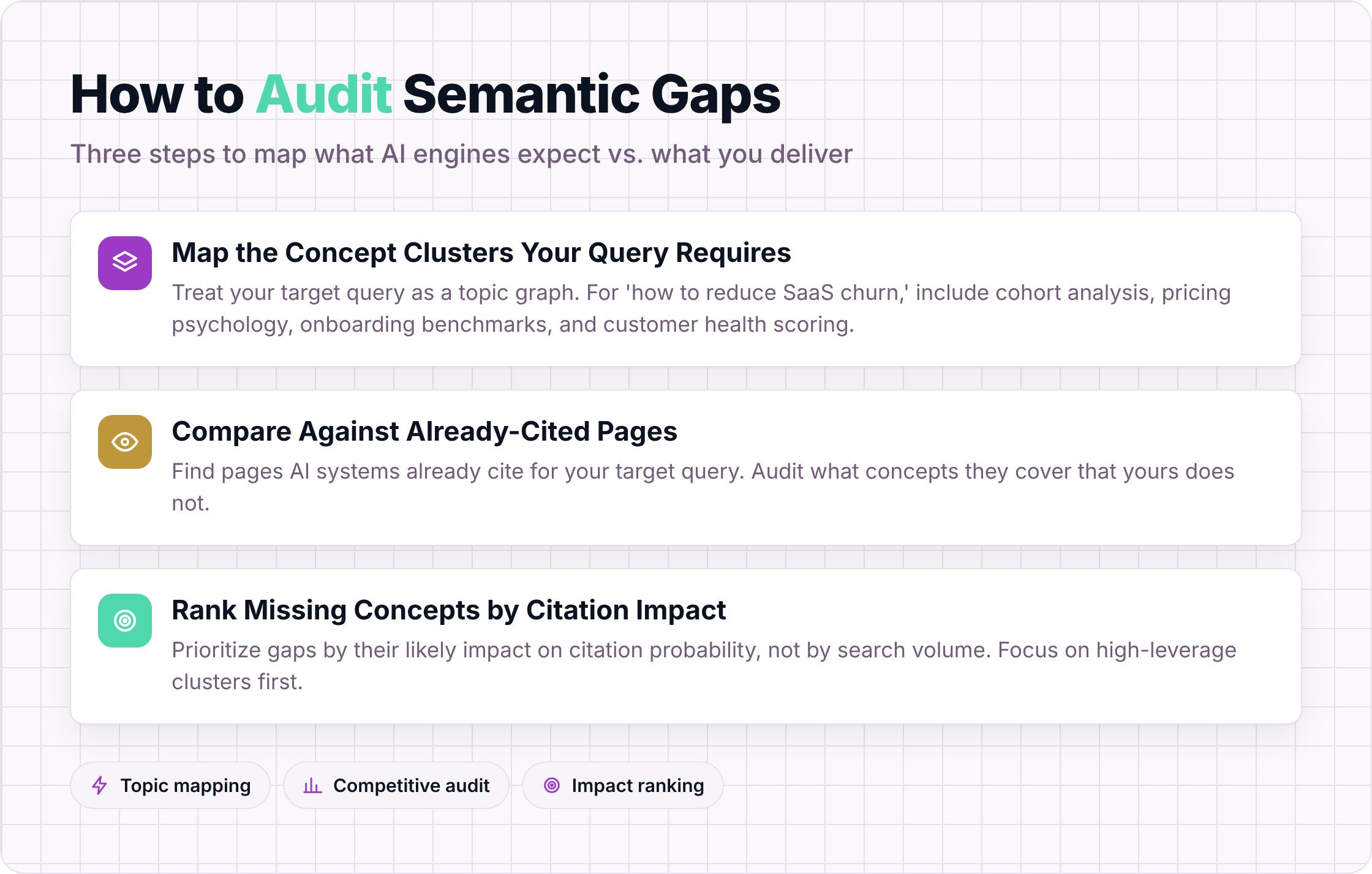 Checklist for auditing semantic gaps: map concepts, compare competitors, rank by impact