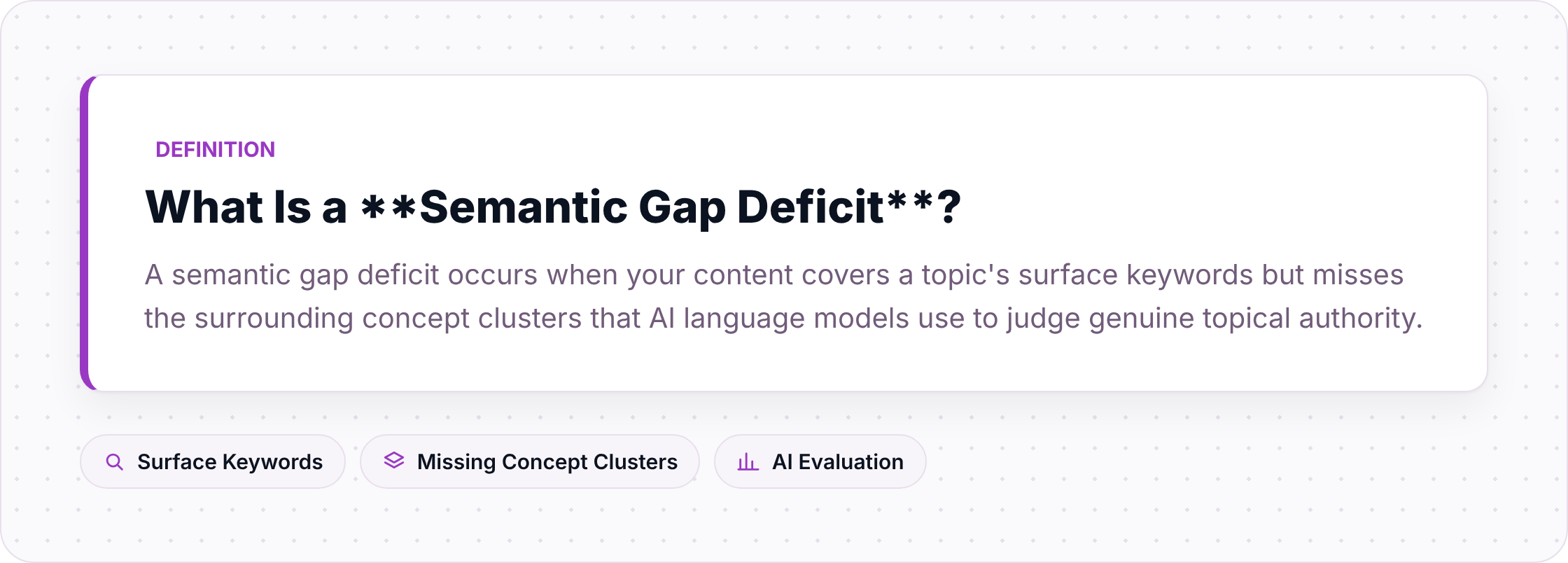 Definition of semantic gap deficit showing surface keywords vs. missing concept clusters