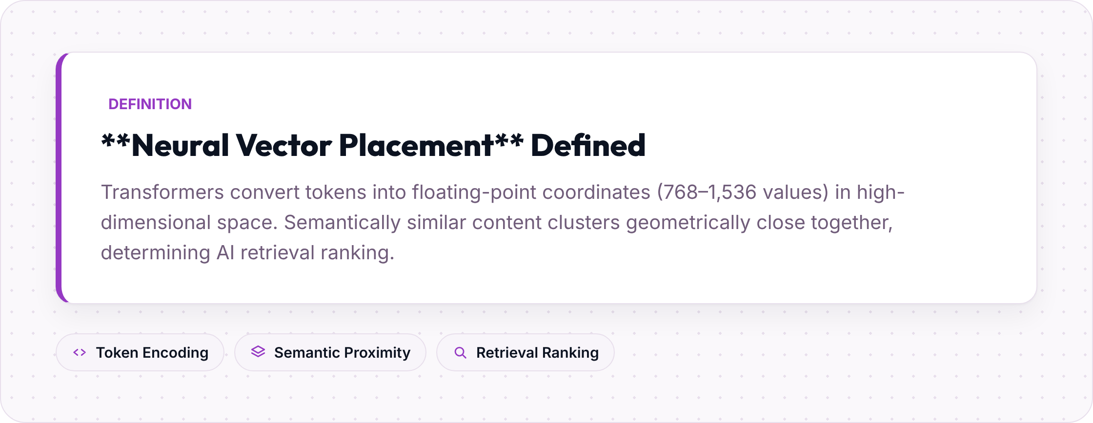 Definition of Neural Vector Placement showing token encoding, semantic proximity, and retrieval ranking.