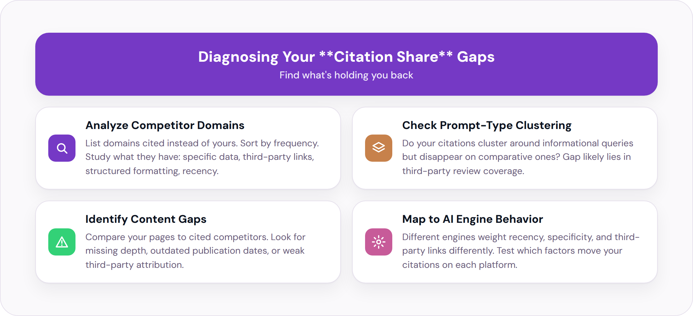 Four diagnostic approaches to understand citation share gaps: competitor analysis, prompt clustering, content comparison, and engine-specific behavior mapping.