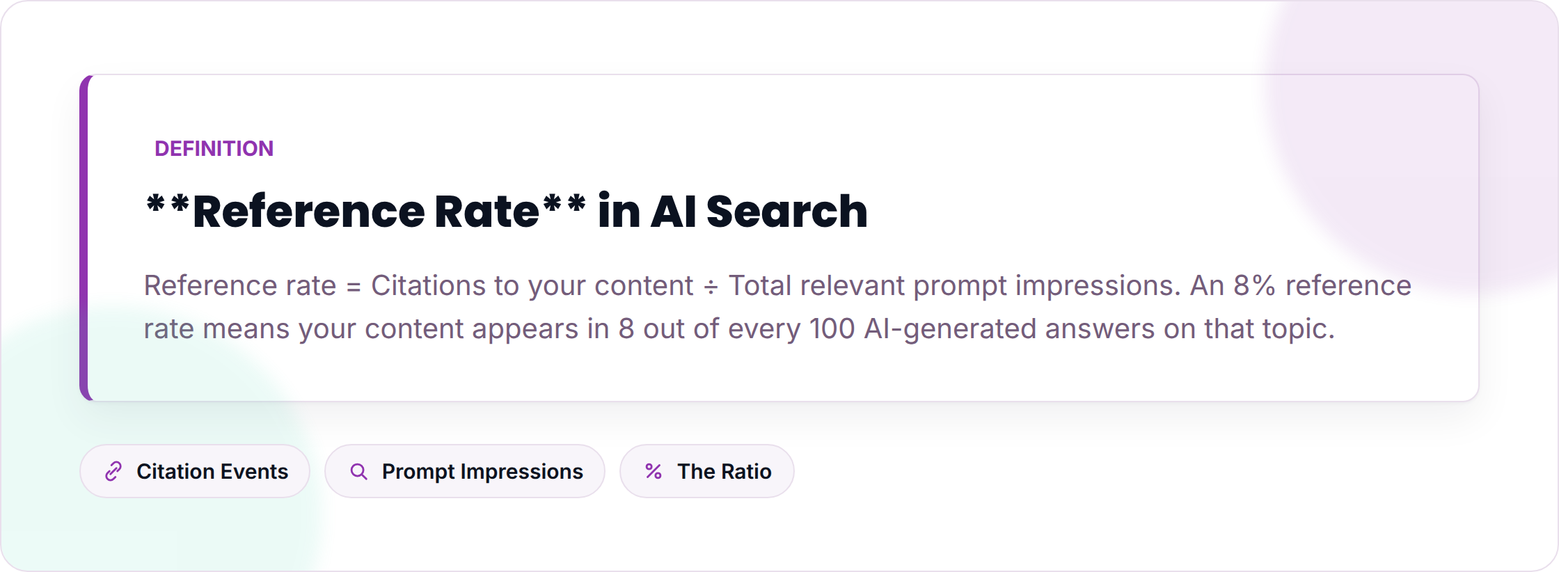 Definition and calculation of reference rate in AI search engines
