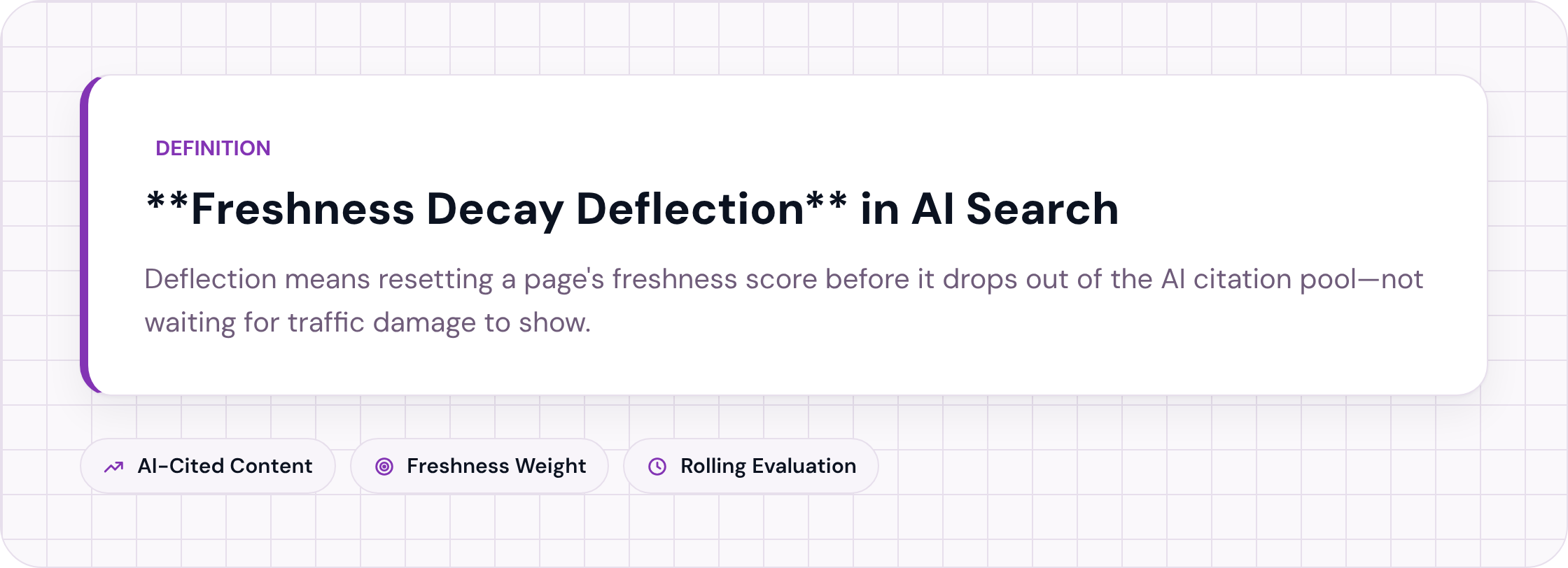 Definition of Freshness Decay Deflection with 25.7% fresher content metric