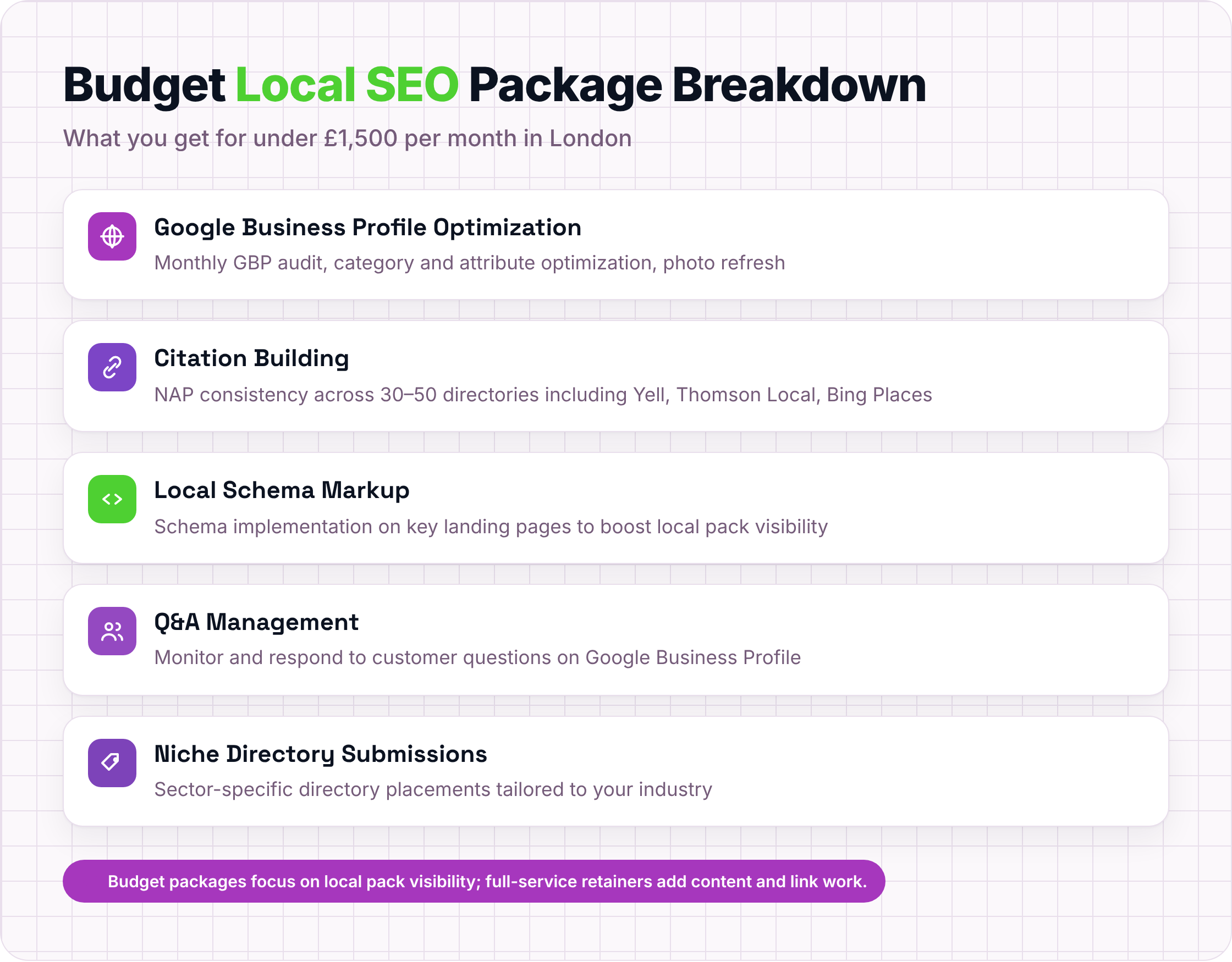 Five components of a budget local SEO package for London businesses
