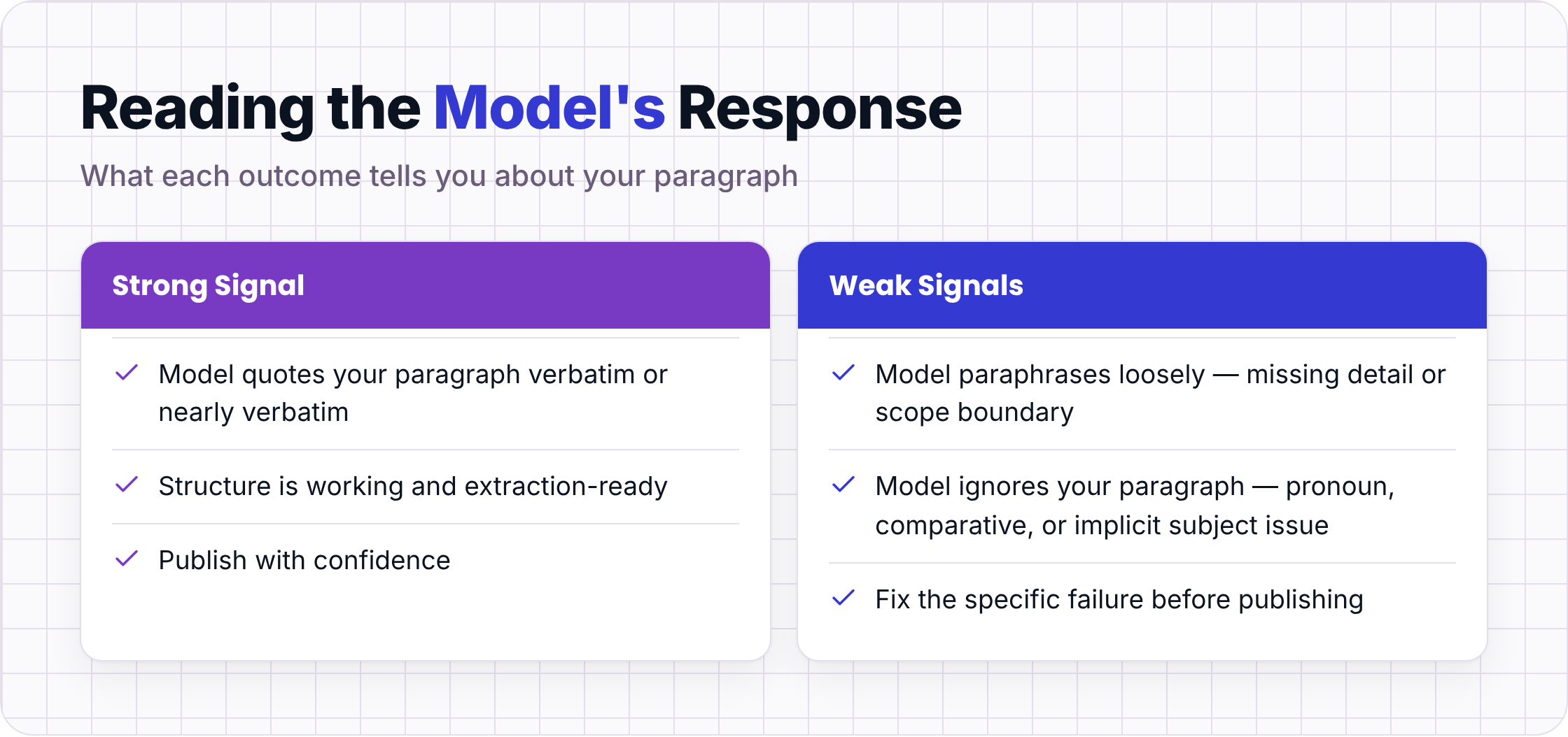 Comparison of strong vs weak model responses to your paragraph