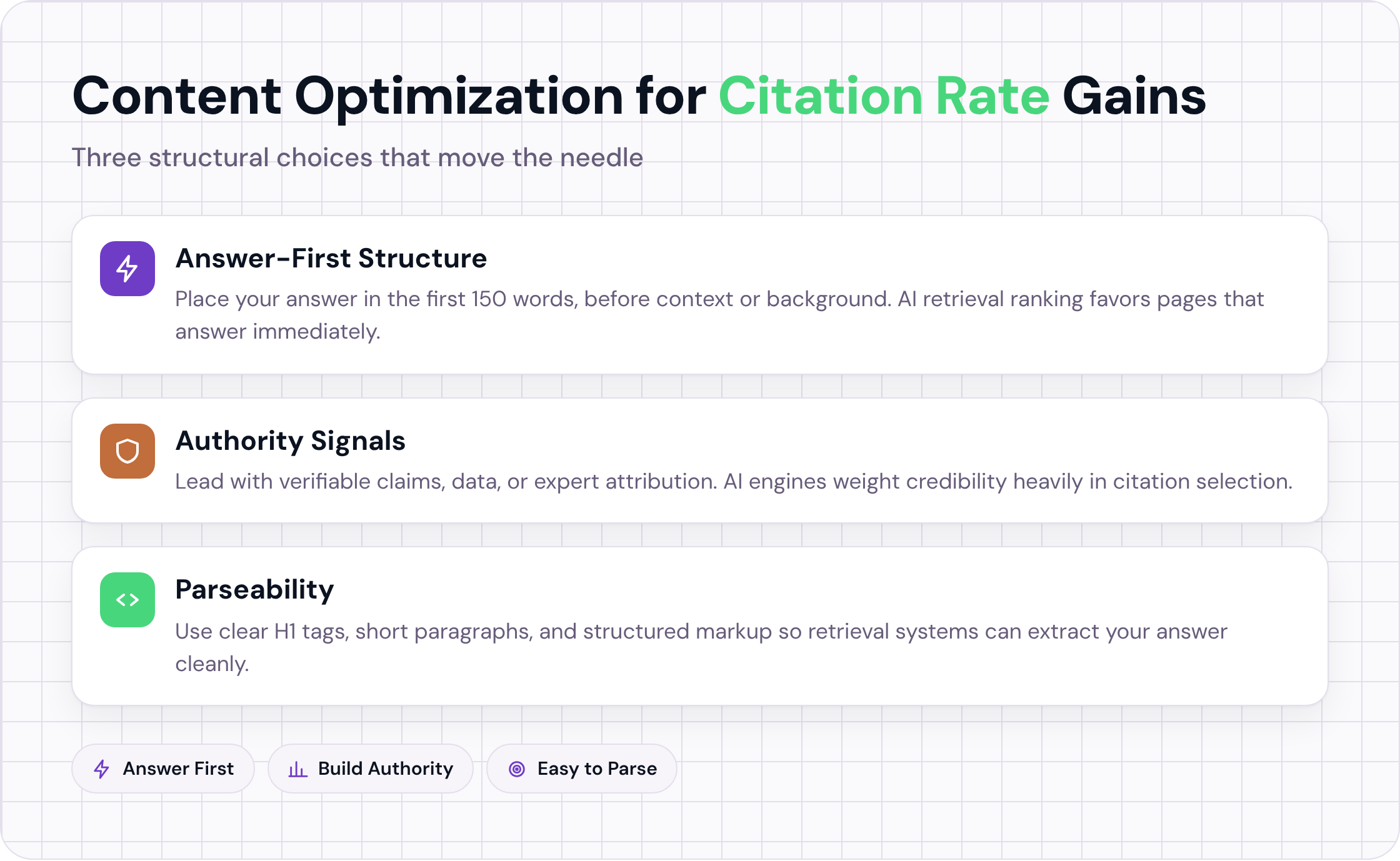Three content optimization tactics: answer-first structure, authority signals, and parseability for AI citation.