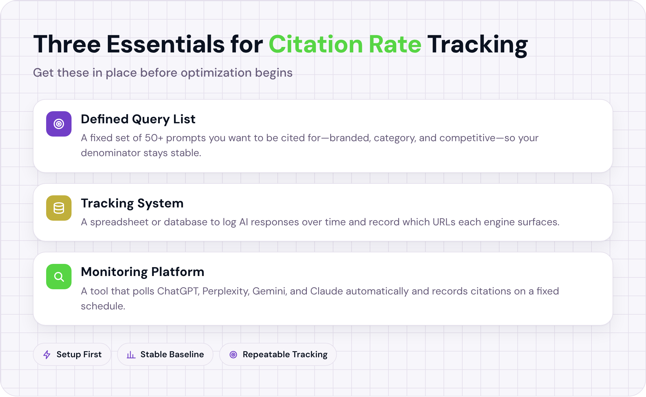 Three prerequisites for tracking AI citation rate: defined query list, tracking system, and monitoring platform.