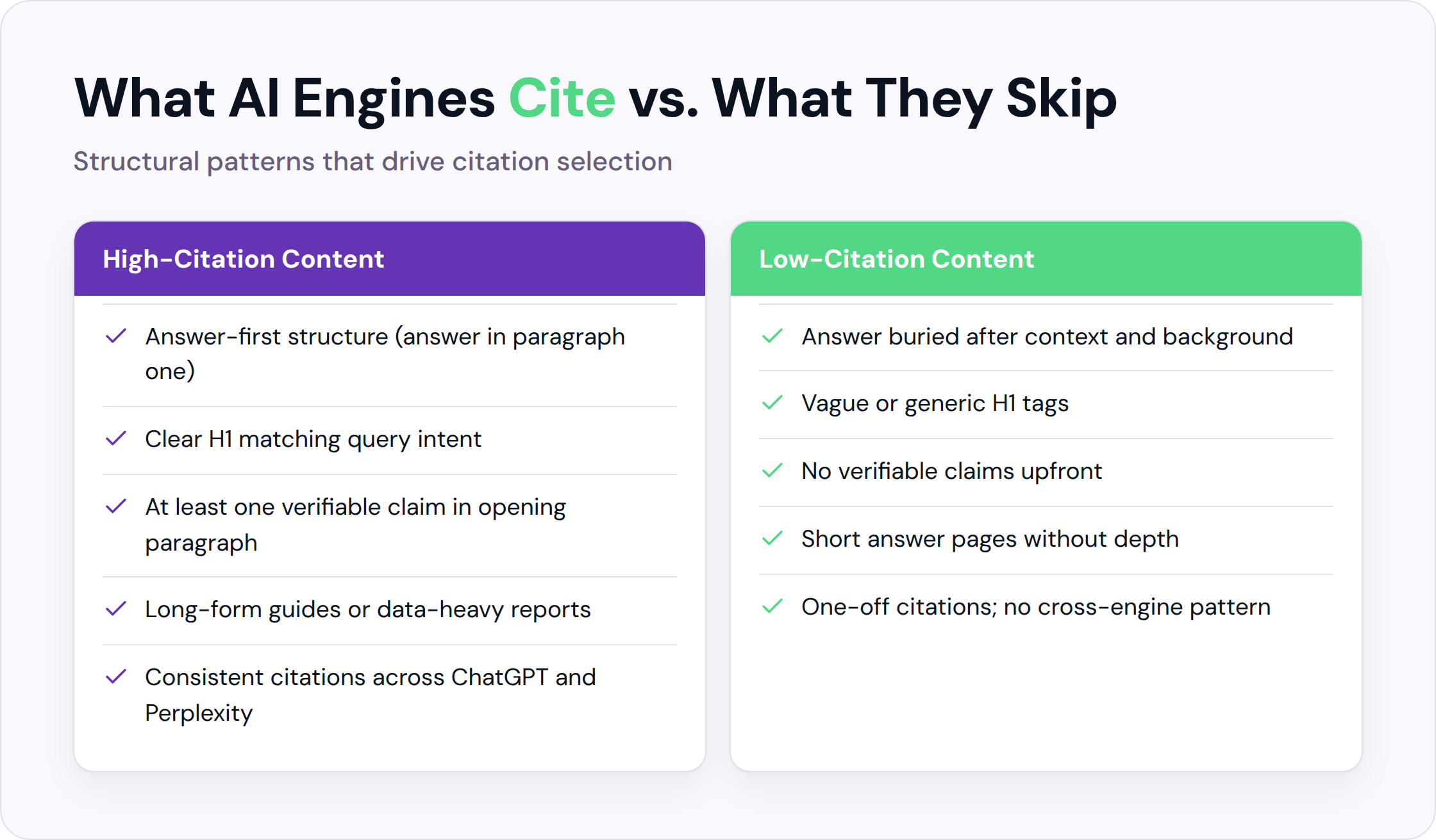 Comparison of high-citation vs. low-citation content structures and signals.