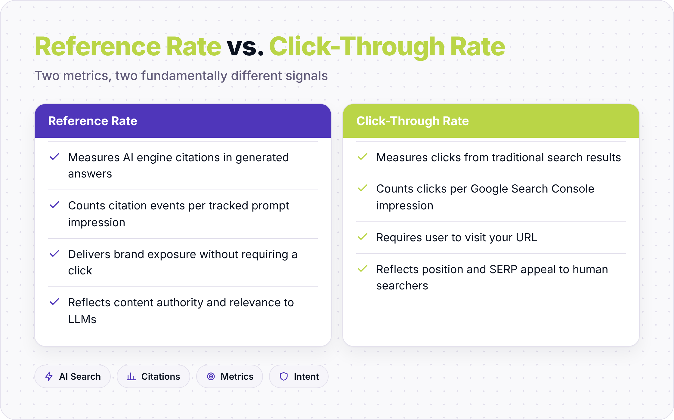 Side-by-side comparison of Reference Rate vs Click-Through Rate metrics