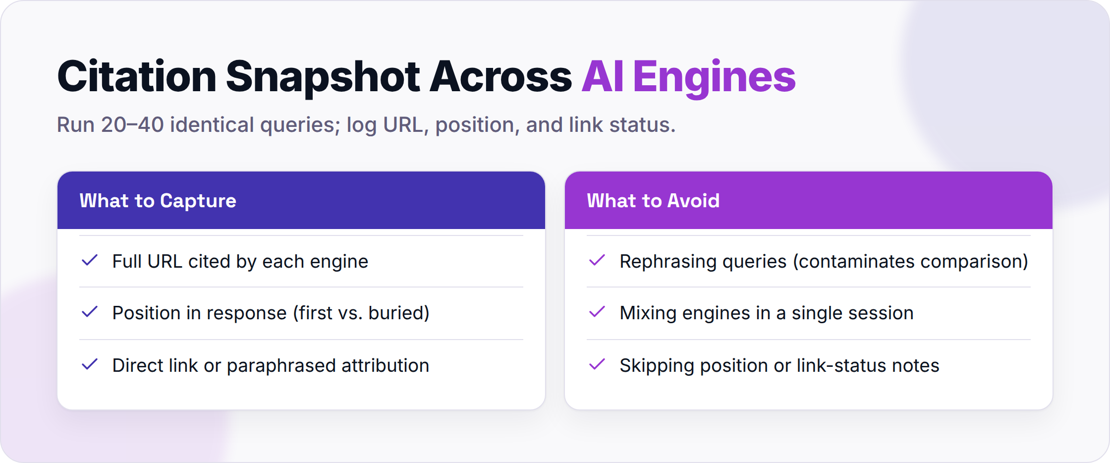 Comparison of what to capture versus what to avoid when running citation snapshots across ChatGPT, Perplexity, and Google AI Overviews.