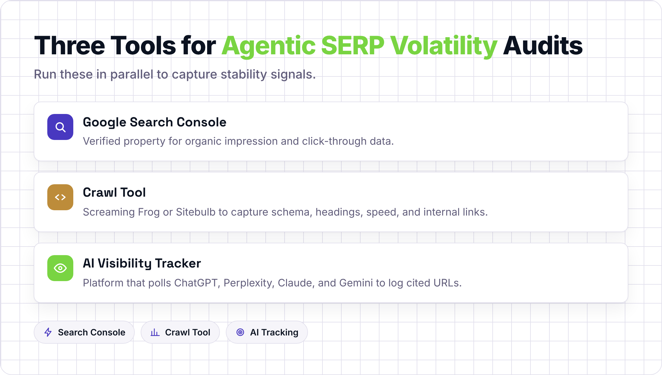 Three required tools for agentic SERP volatility audits: Search Console, crawl tool, and AI visibility tracker.