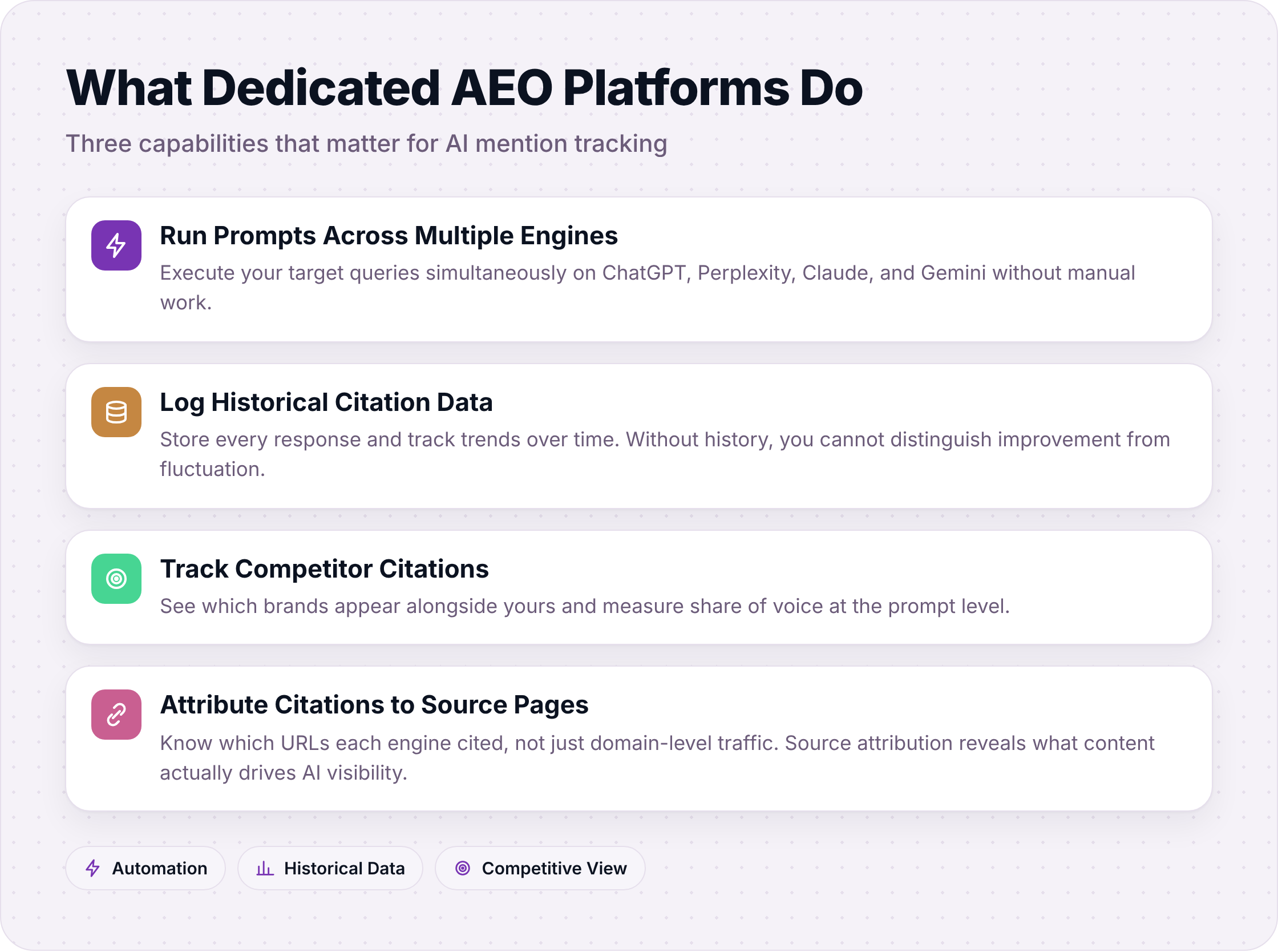 Four core capabilities of dedicated AEO platforms for LLM mention tracking