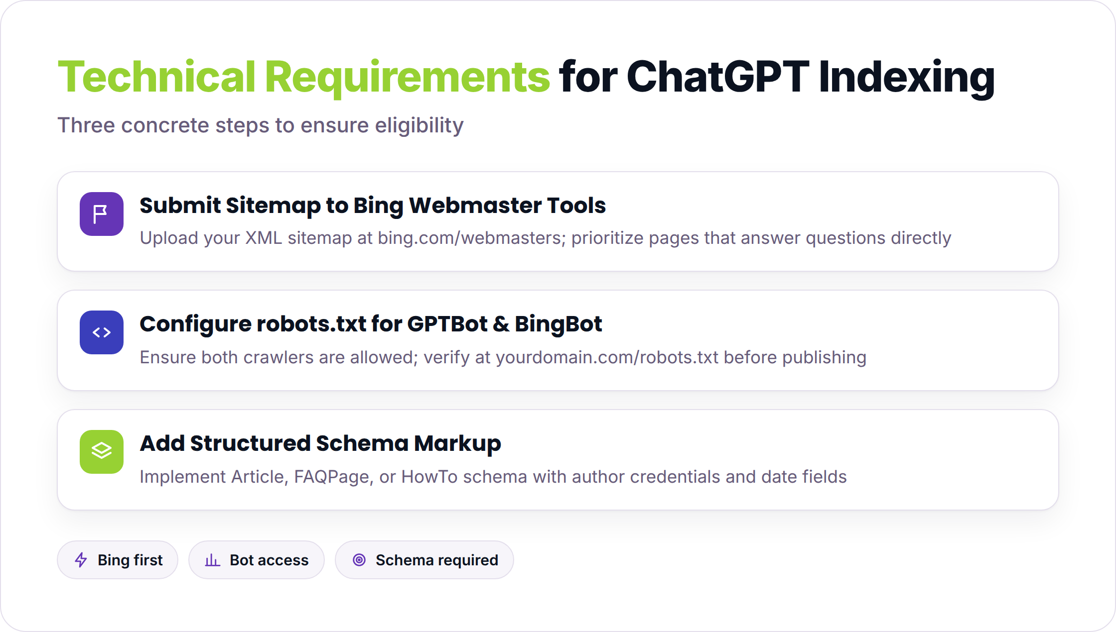 Three-step checklist for technical requirements: Bing sitemap, robots.txt configuration, and schema markup
