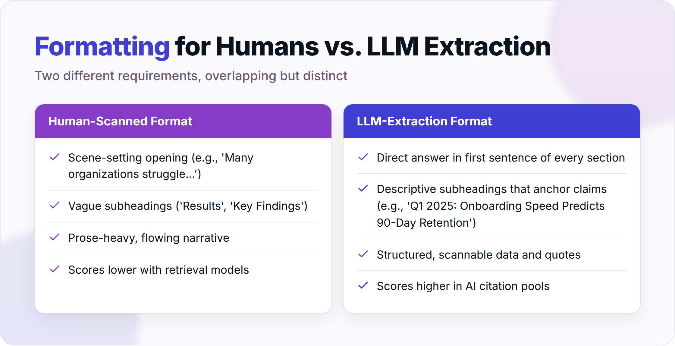 Comparison of human-readable vs. LLM-extraction formatting strategies.