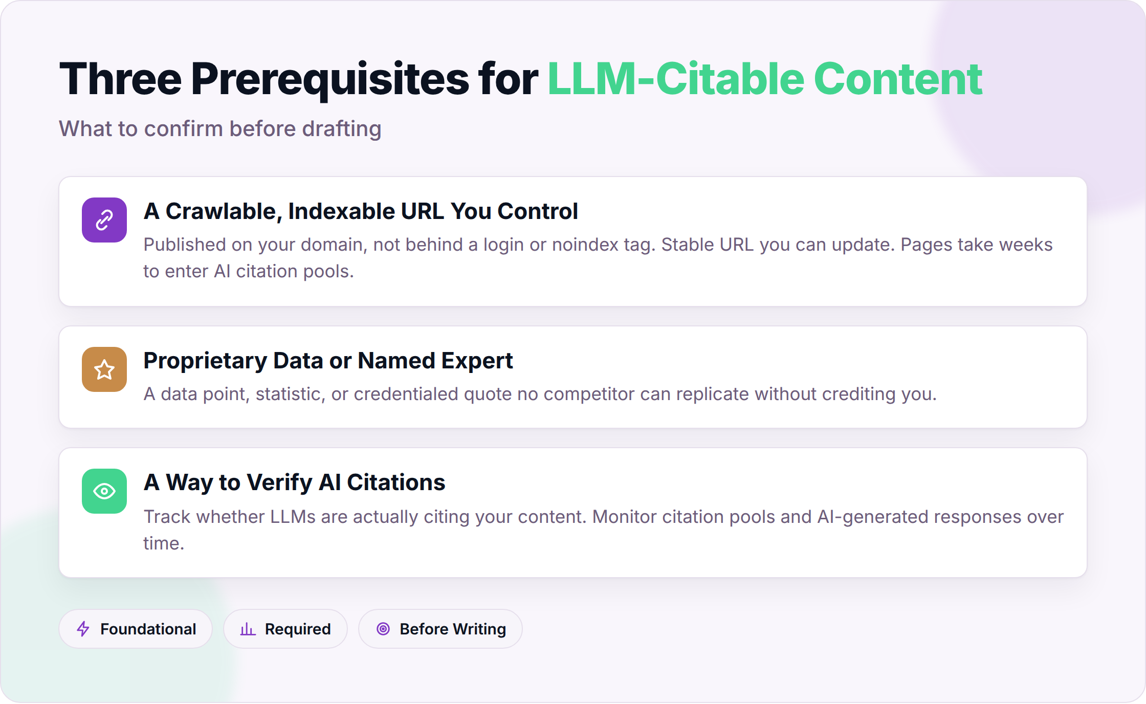 Three prerequisites for LLM-citable content: owned URL, proprietary data, citation tracking.